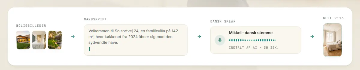 ListingReel: produktionsforløb for en video
