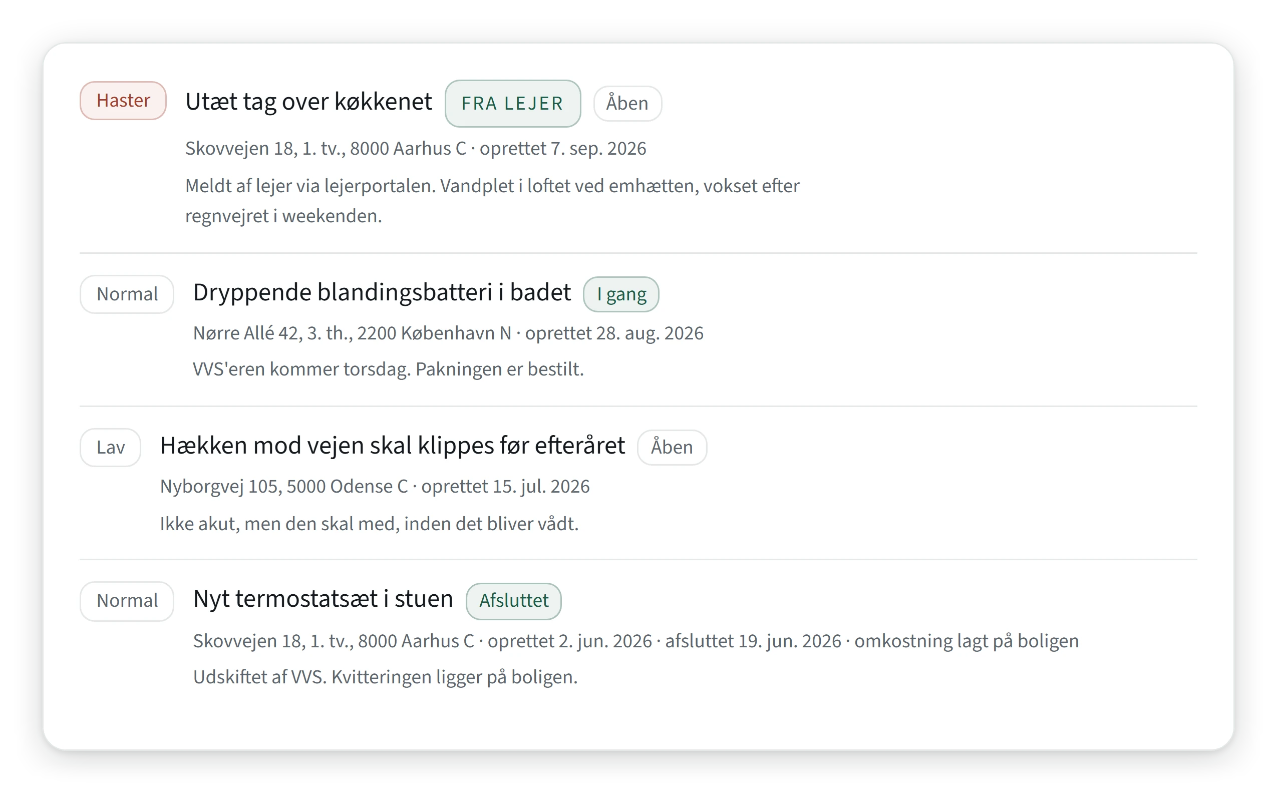 Sagerne i Ejendomsdrifts webportal: et utæt tag meldt af lejeren, der haster, et dryppende blandingsbatteri i gang, en hæk der skal klippes og et afsluttet termostatsæt, hver med prioritet, adresse og status.